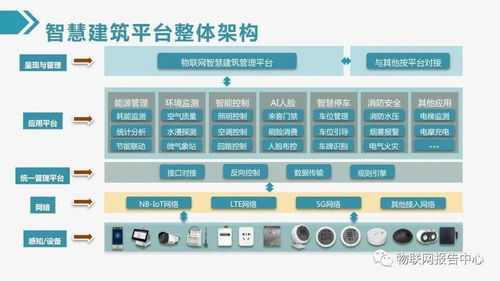 最新物聯(lián)網(wǎng)智慧建筑綜合解決方案 構(gòu)建高效、綠色、人性化的未來空間