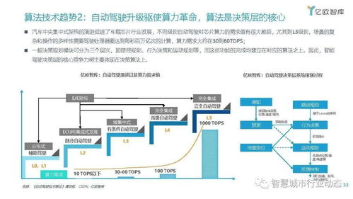 車聯(lián)網(wǎng)行業(yè)發(fā)展趨勢(shì)報(bào)告 數(shù)字技術(shù)融合驅(qū)動(dòng)商業(yè)模式創(chuàng)新與資本市場(chǎng)繁榮